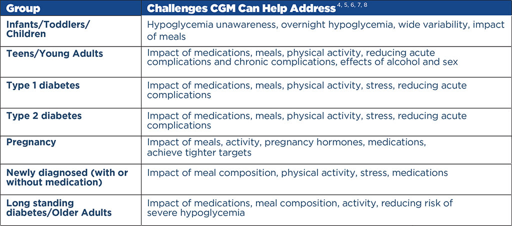 img-cgm-lifespan