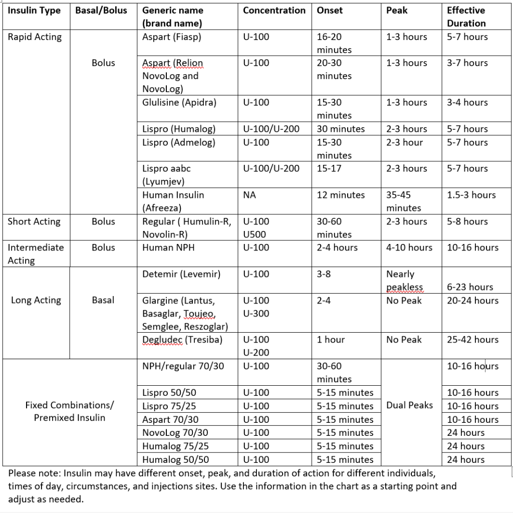 Insulin Types