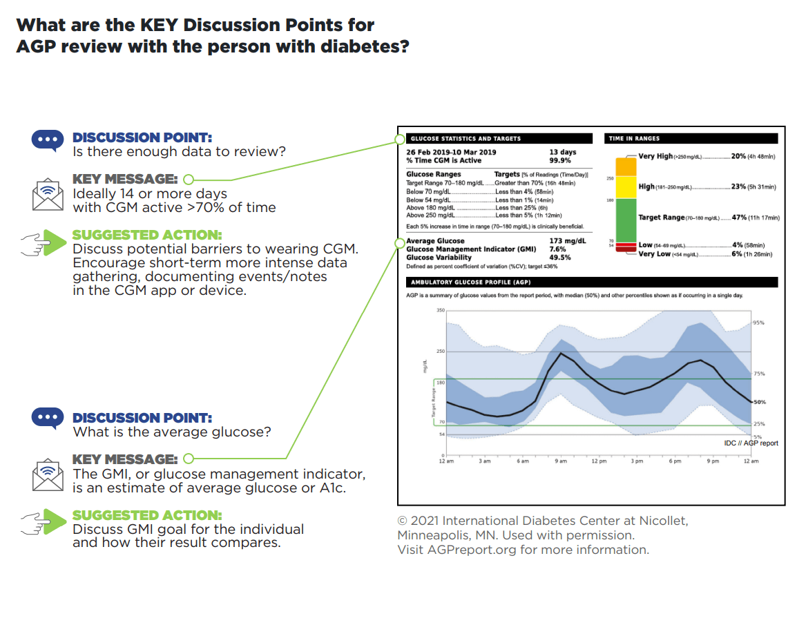 CGM Data l Reading & Understanding