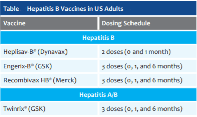 Hepatitis B Vaccines