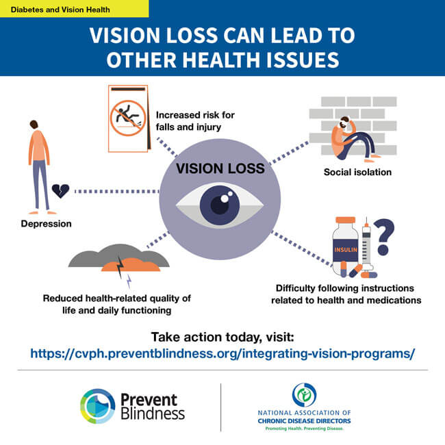 Use in social with Preventing Blindness post