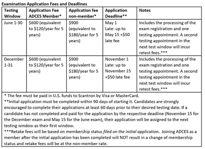 2022_BCADM_Application_Info 2022_BCADM_Application_Info
