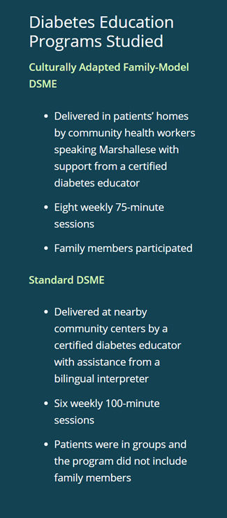 DSME-Outcomes-Study DSME Study Purpose