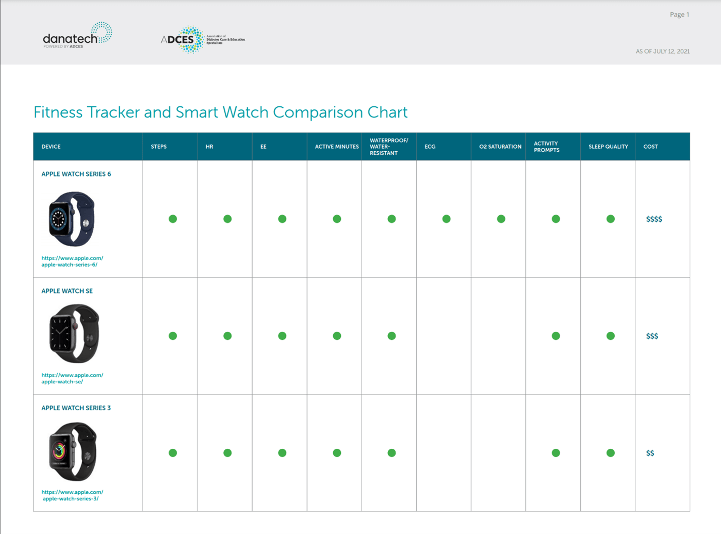 Fitness Tracker Chart Preview from Danatech.org