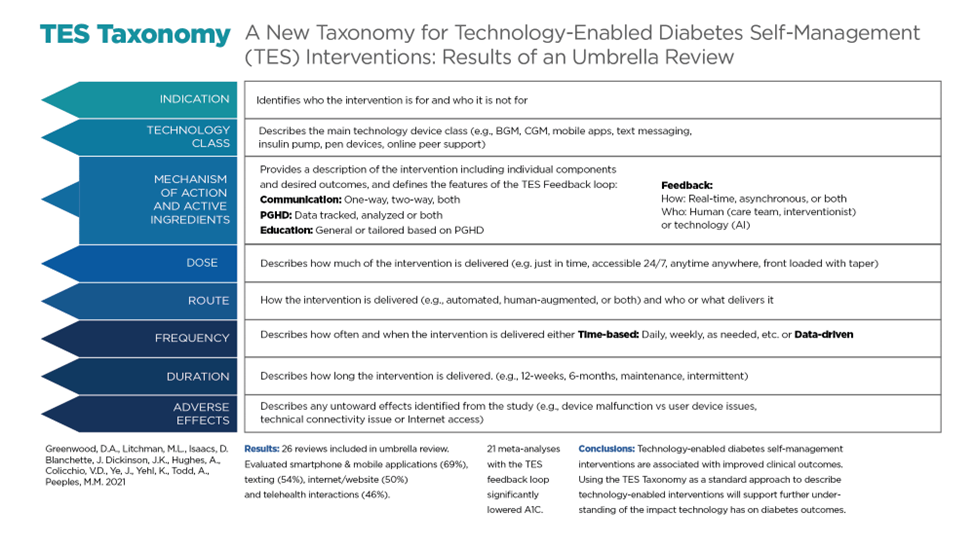 TESTaxonomy